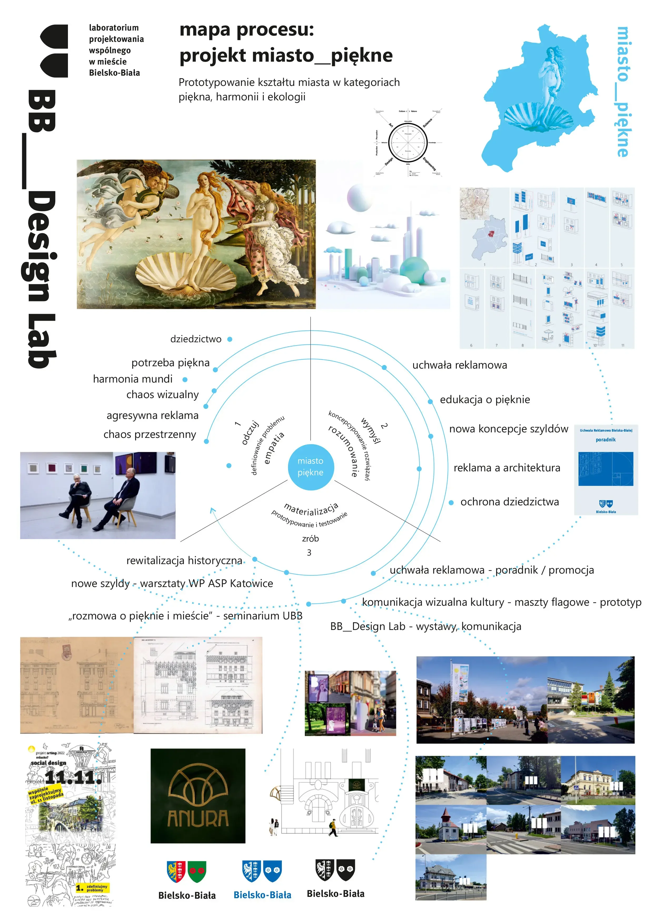 mapa_procesu_miasto_piekne.webp