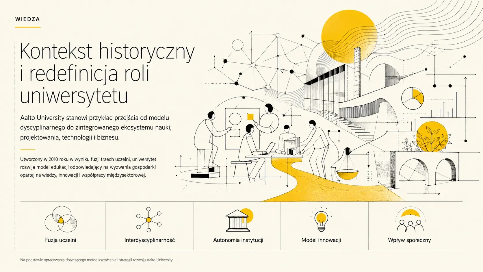 Transformacja i innowacje w szkolnictwie wyższym: Kompleksowa analiza modeli kształcenia na Uniwersytecie Aalto