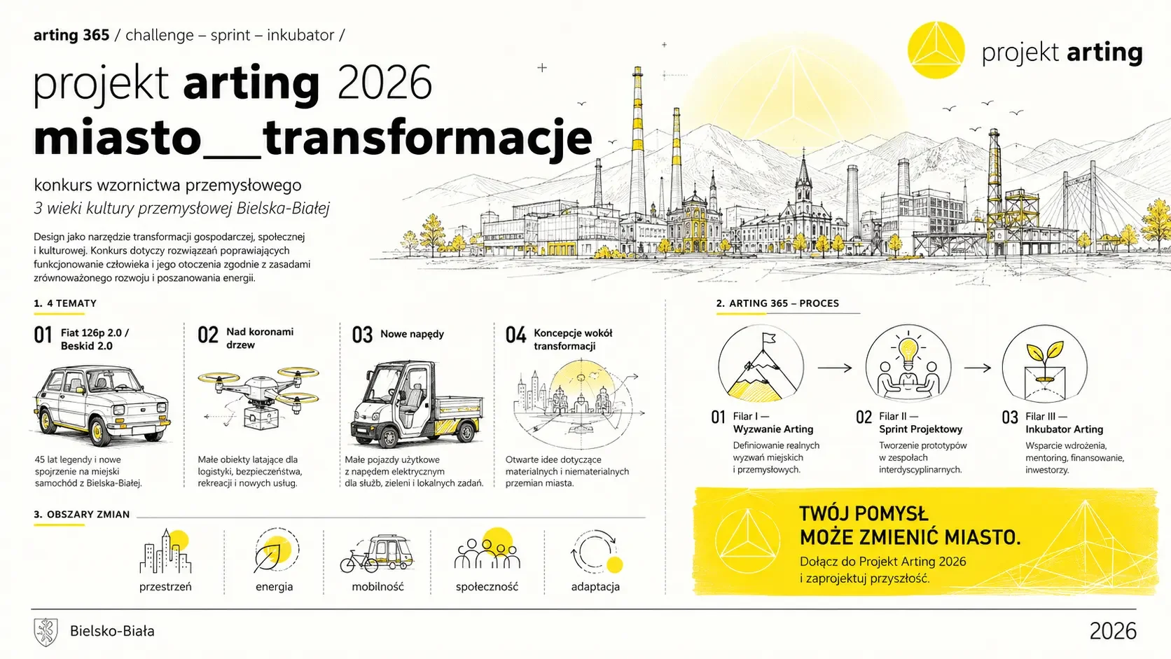 Projekt Arting 2026 — „miasto__transformacje”. Miasto jako zadanie projektowe